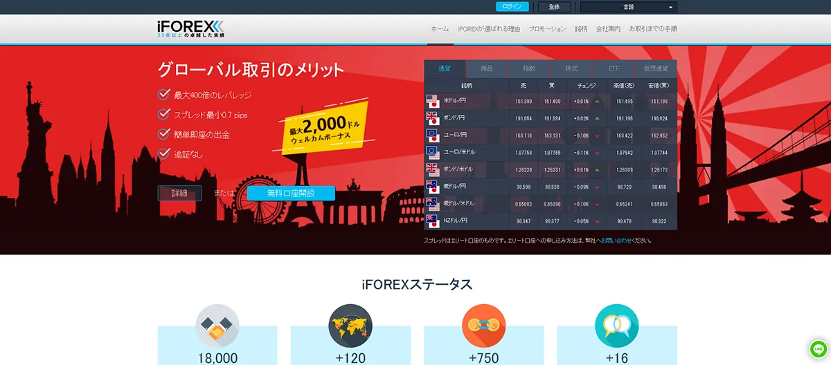 iFOREX公式サイトのトップ画像